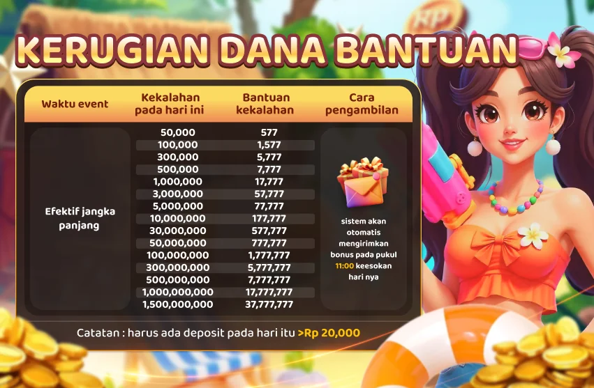 KERUGIAN DANA BANTUAN