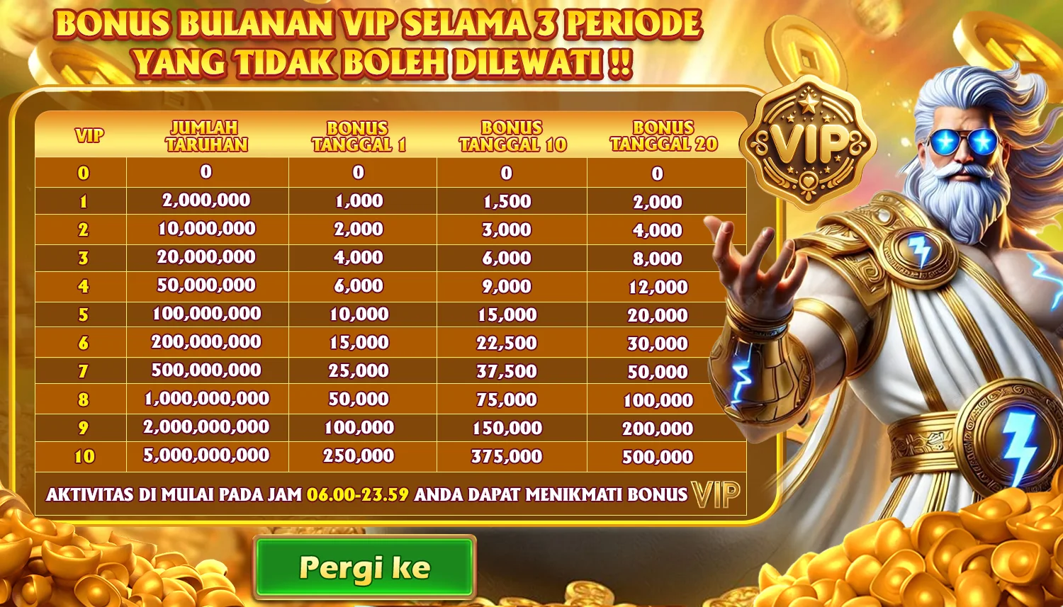 BONUS BULANAN VIP SELAMA 3 PERIODE YANG TIDAK BOLEH DILEWATI !!